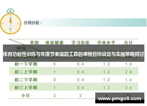 体育功能性训练与年度节奏追踪工具的课程目标设定与实施策略探讨