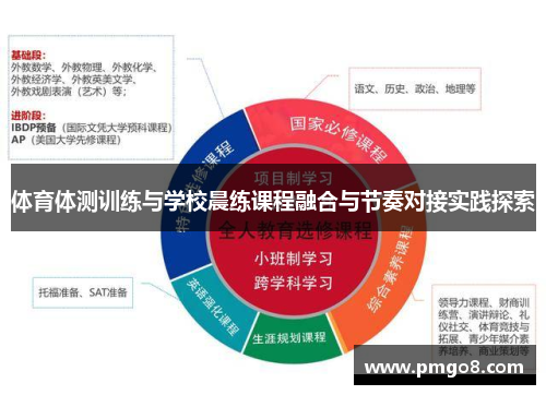 体育体测训练与学校晨练课程融合与节奏对接实践探索