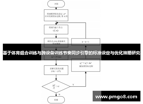 基于体育组合训练与跨设备训练节奏同步引擎的标准设定与优化策略研究